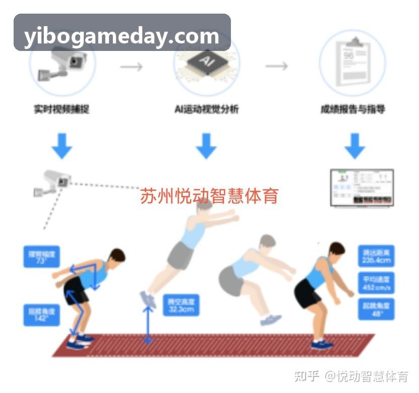 高并发架构演进配图